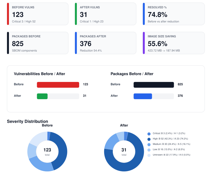 Software optimization report